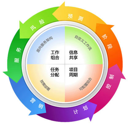 項(xiàng)目管理解決方案